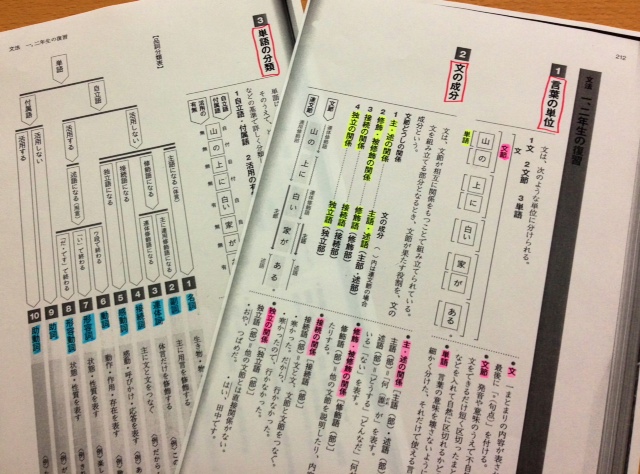 京都府京都市西京区の個別指導塾 ナビ個別指導学院桂校ホームページ 国語の文法