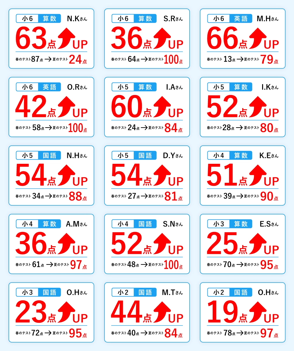 成績アップ事例