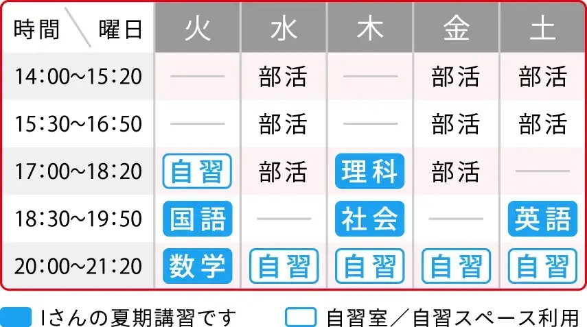 高校2年生Iさんの1週間のスケジュール例