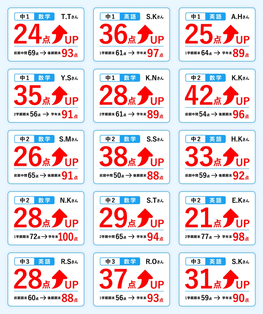 成績アップ事例