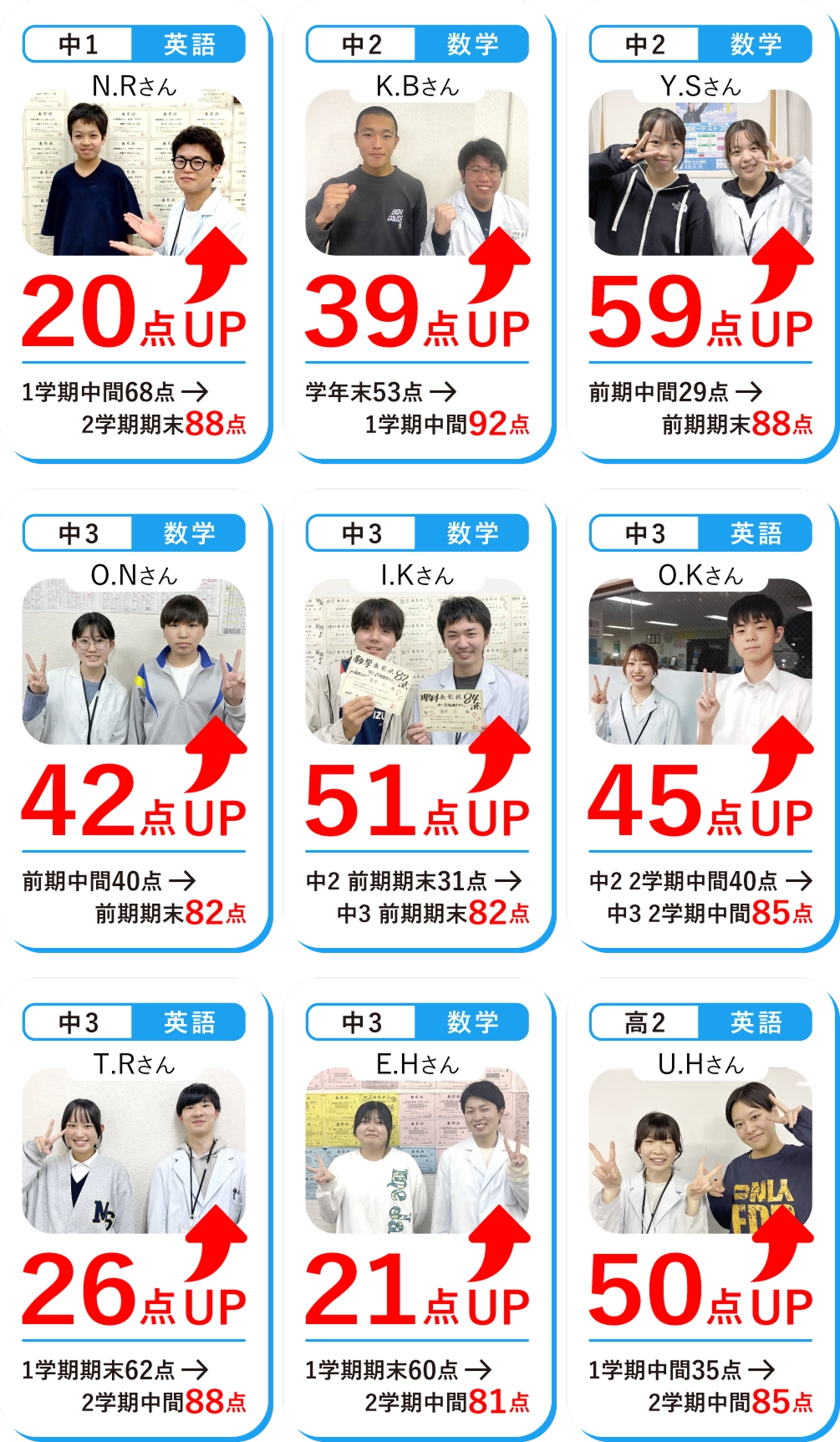 成績アップ事例