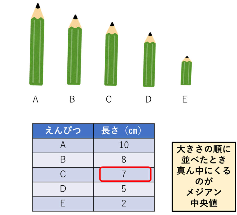 メジアン と モード 中学数学 資料の活用 をファッションでおぼえる 愛知県安城市の個別塾 学習塾 ナビ個別指導学院 安城南校ブログ