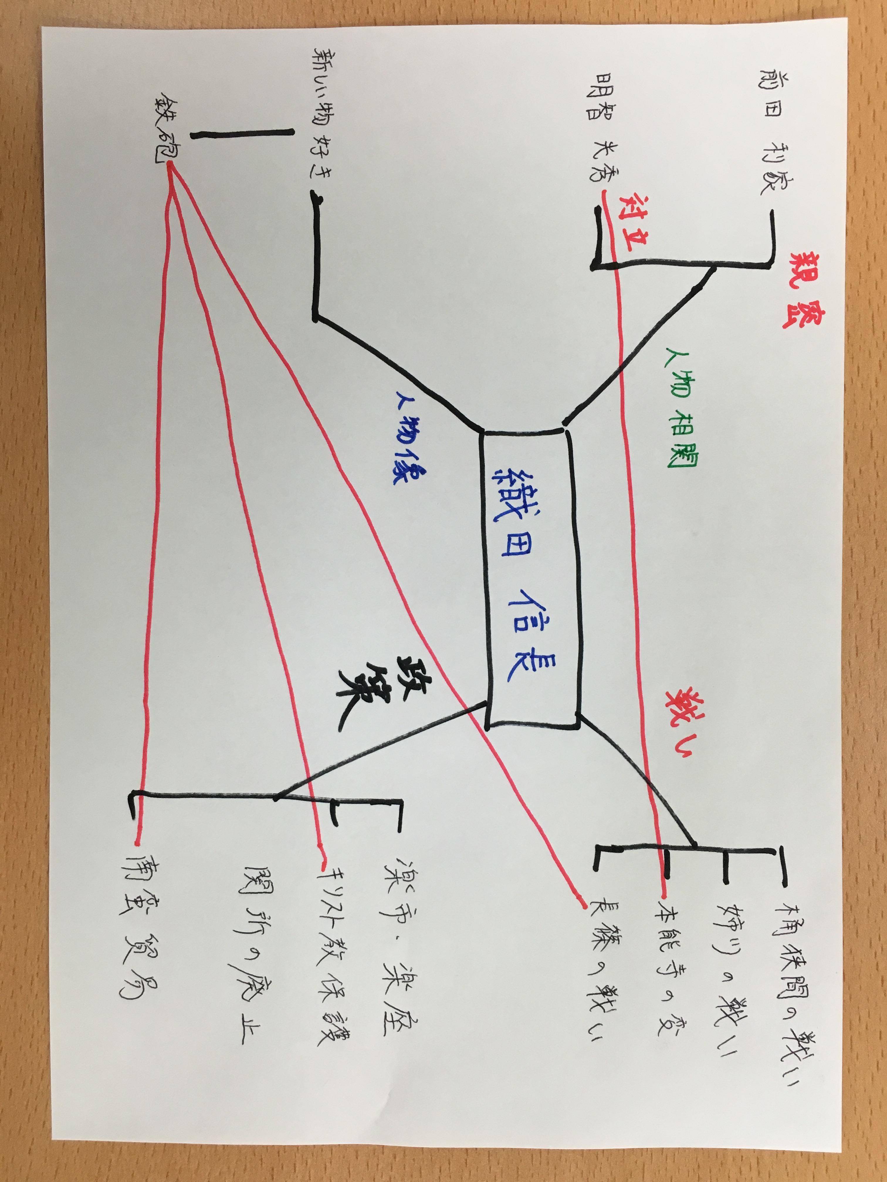 メモリーツリー勉強法 千葉県千葉市花見川区の個別塾 学習塾 ナビ個別指導学院 幕張校ブログ