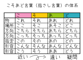 これ それ あれ どれ 千葉県千葉市花見川区の個別塾 学習塾 ナビ個別指導学院 幕張校ブログ