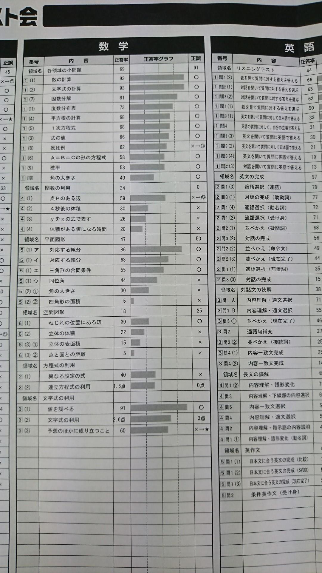 結果 フクト 【福岡県】『フクト実力診断テスト』無償実施のお知らせ（申込は5/17まで）｜福岡県 最新入試情報｜進研ゼミ