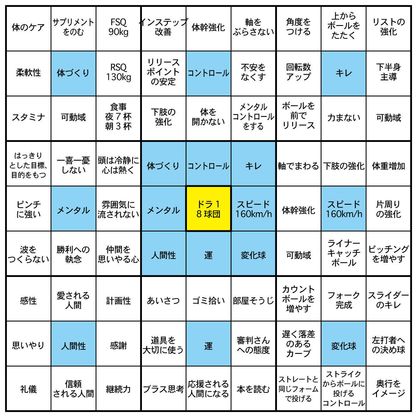 目標達成用紙 | 群馬県前橋市の個別塾・学習塾 | ナビ個別指導学院 前橋校ブログ