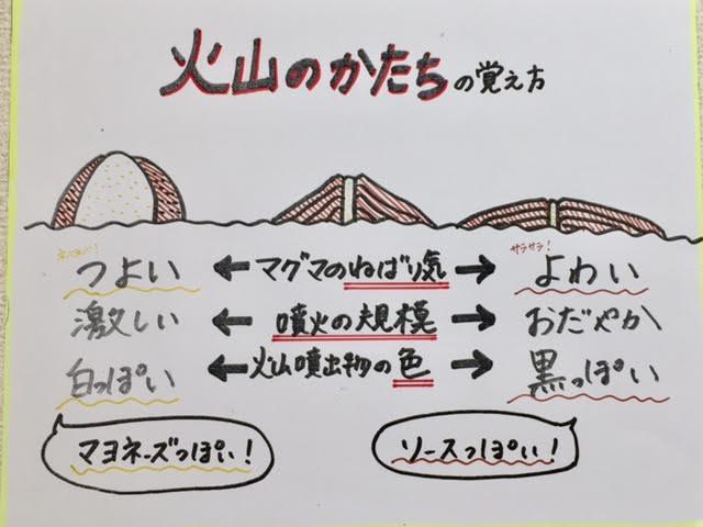 理科 火山のかたち 群馬県渋川市の個別塾 学習塾 ナビ個別指導学院 渋川校ブログ