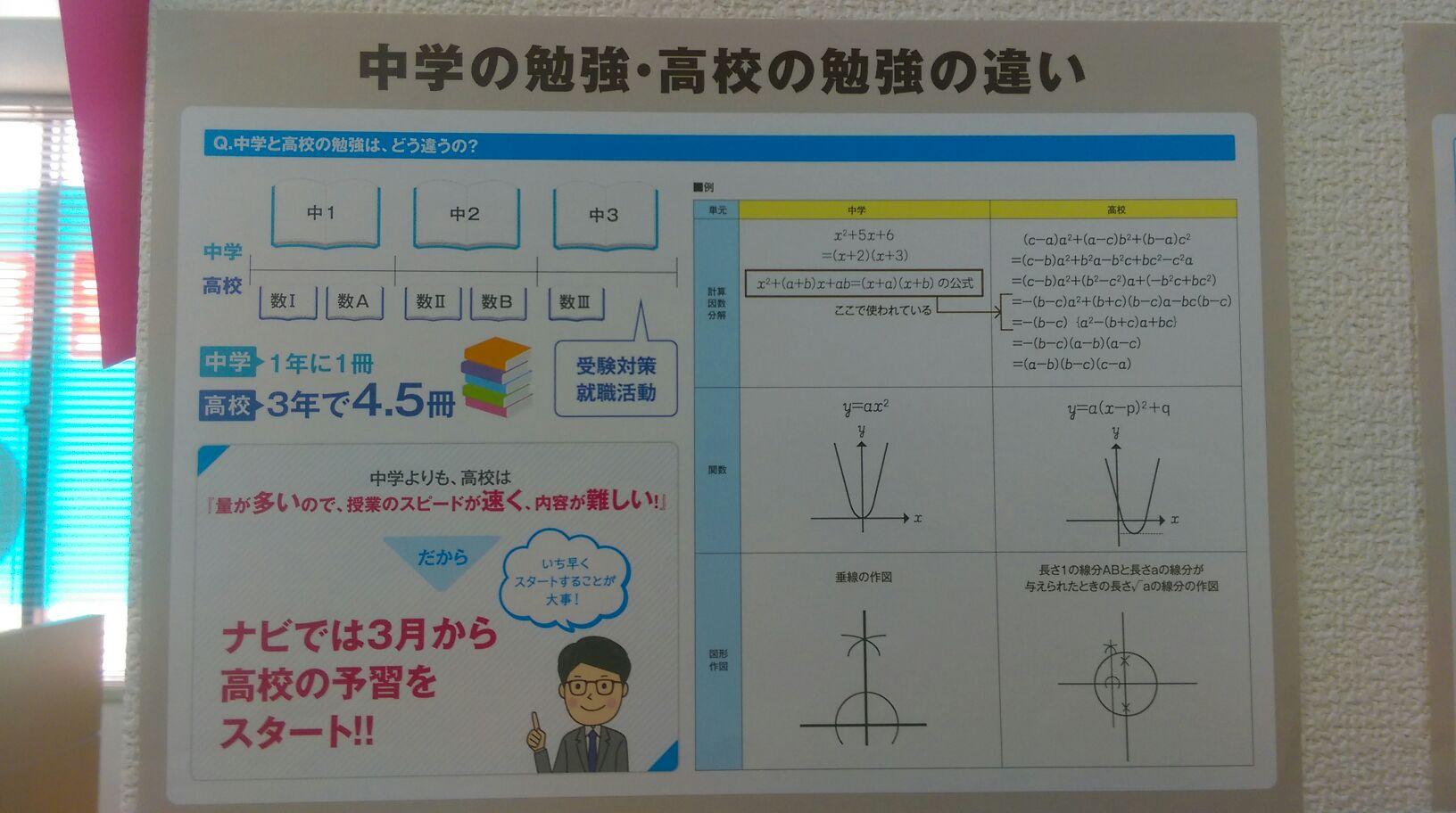 中学の勉強 高校の勉強の違い 兵庫県丹波篠山市の個別塾 学習塾 ナビ個別指導学院 篠山校ブログ