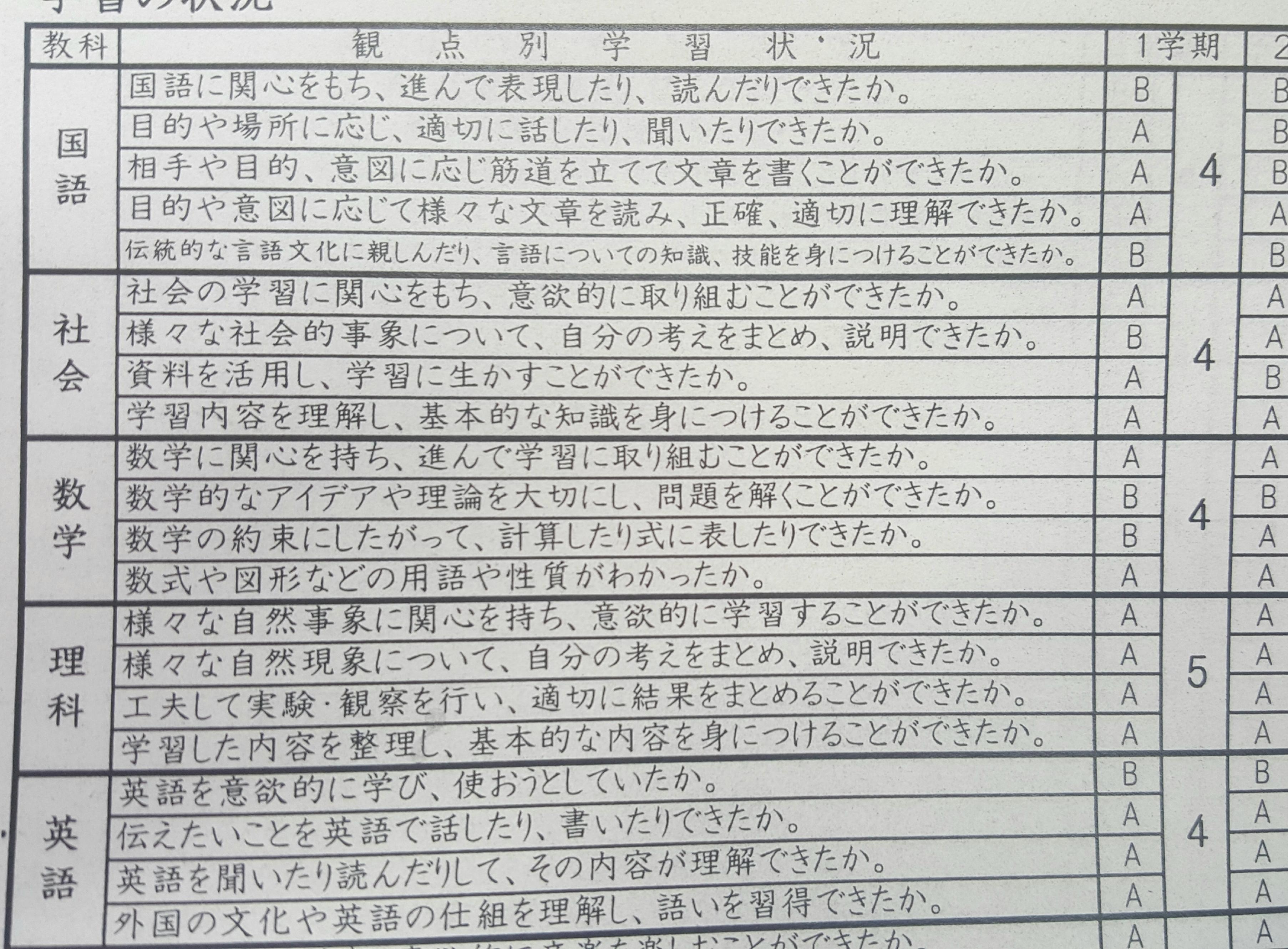 通信簿 フォーマット | 通知表 テンプレート 無料 – Green Ems Li…