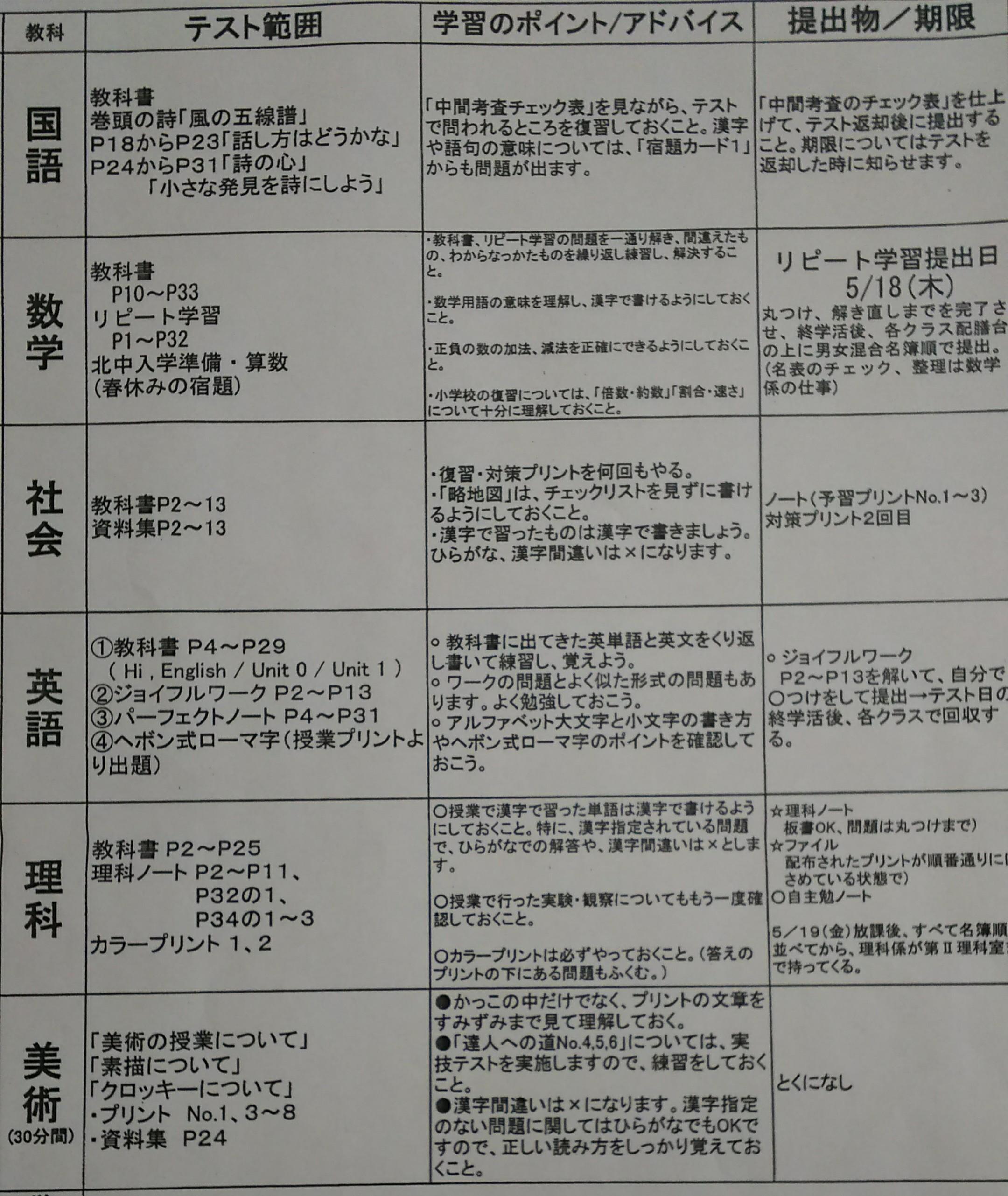 中学生 新中1 テスト 自習 京都府城陽市の個別塾 学習塾 ナビ