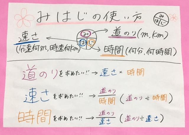 みはじ派 きはじ派 なに派 京都府舞鶴市の個別塾 学習塾 ナビ個別指導学院 舞鶴校ブログ