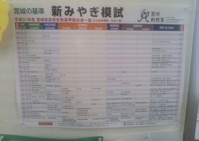 イメージカタログ ここへ到着する トヨタ 工業 学園 倍率