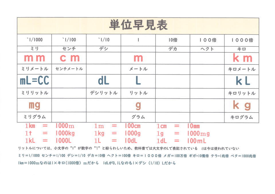 小学生単位一覧 暗記用 長野県松本市の個別塾 学習塾 ナビ個別指導学院 松本北校ブログ