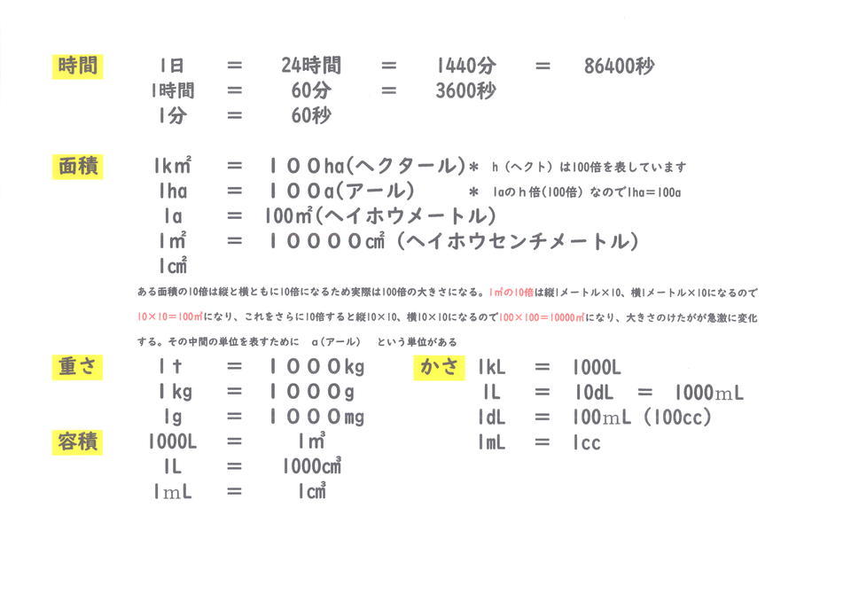 小学生単位一覧 暗記用 長野県松本市の個別塾 学習塾 ナビ個別指導学院 松本北校ブログ
