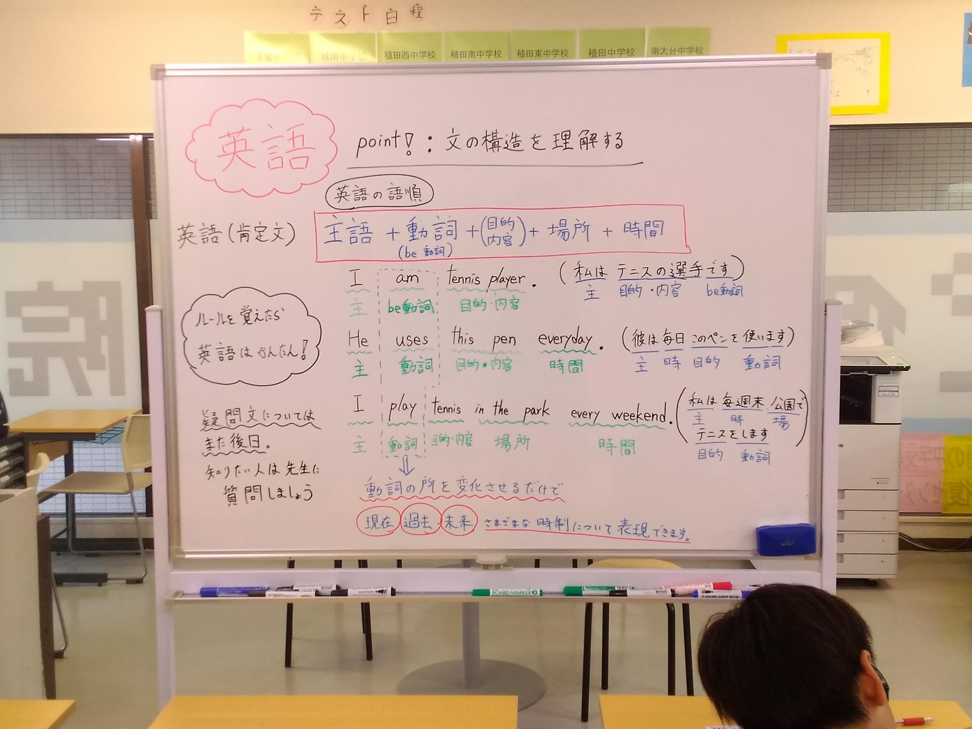 英語 文章構造の理解 英語がわからない原因は 日本語と英語の構造の違い 大分県大分市の個別塾 学習塾 ナビ個別指導学院 南大分校ブログ