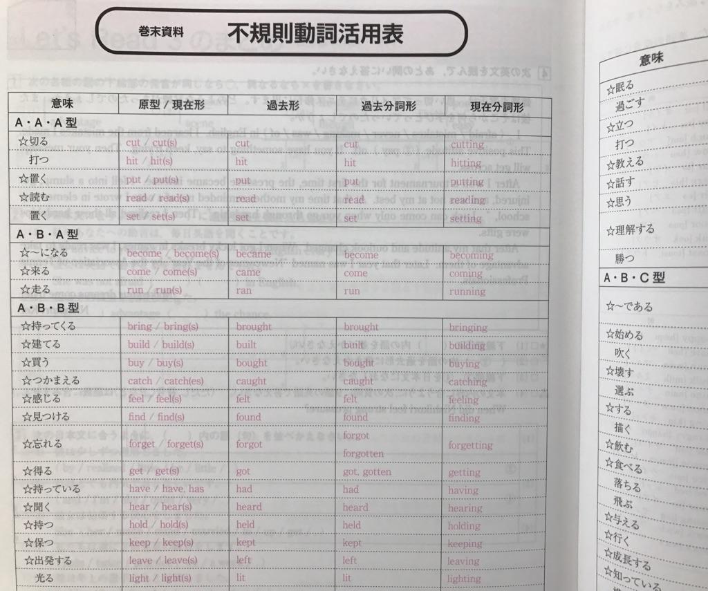 過去 分詞 一覧 中学 229013 Pictngamukjp3wp8