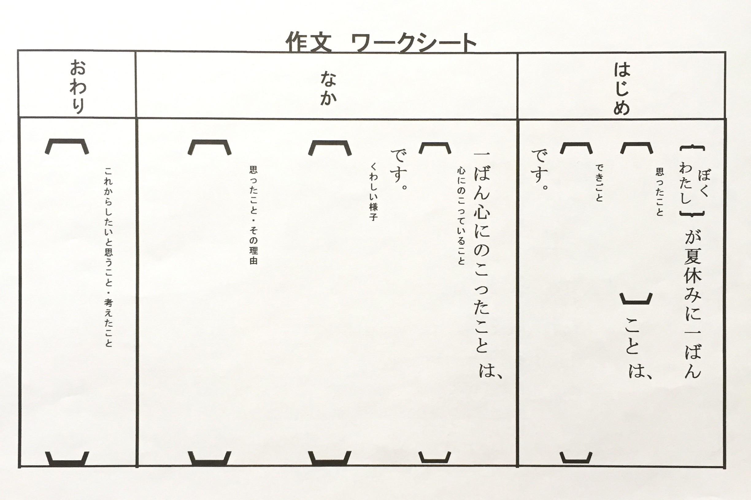 作文の書き方 和歌山県和歌山市の個別塾 学習塾 ナビ個別指導学院 和歌山北校ブログ