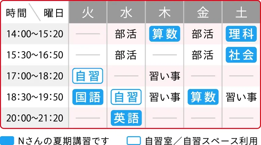 中学2年生Nさんの1週間のスケジュール例